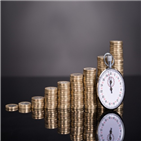 기준금리,중앙은행