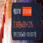 기관,순매수,주식,전일,대량