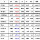 가상화폐,비트코인,리움,보이