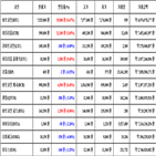 가상화폐,비트코인,리움,거래