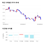 종목,점수,투자,코오롱티슈진,주가,기업