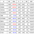 가상화폐,비트코인,리움,거래