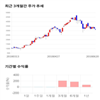 종목,점수,투자,리드,주가,기업