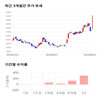 종목,점수,투자,삼화전기,측면