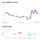 종목,점수,투자,기업,삼성출판사,주가