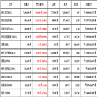 비트코인,리움,가상화폐