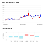 종목,점수,투자,기업,부국철강,기록