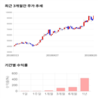 종목,점수,투자,삼화콘덴서,주가,기업