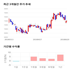 종목,점수,투자,한솔케미칼,측면,수익률