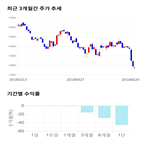 종목,점수,투자,비아트,측면,기록