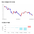 종목,점수,투자,예스티,기업