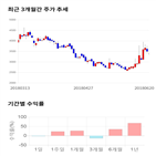 종목,점수,투자,로보로보,주가,기업