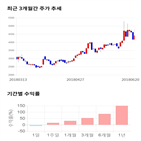 종목,점수,투자,기록,주가,측면