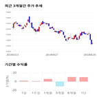 종목,점수,투자,기업,상아프론테크,측면