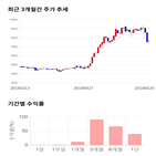 종목,점수,투자,측면,원익