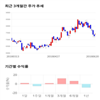 종목,점수,투자,이스트소프트,주가,기업