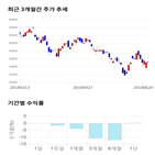 종목,점수,투자,금융,기업,기록