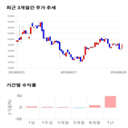 종목,점수,투자,에스엠,측면,기업