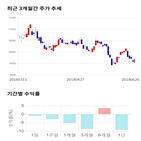 종목,점수,투자,금융지주,기업,기록