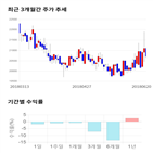 종목,점수,투자,메리츠화재,기록,주가