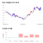 종목,점수,투자,기업,빅솔론