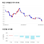 종목,점수,투자,측면,기록,수익률