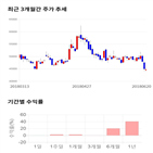 종목,점수,투자,한국콜마홀딩스,측면,수익률