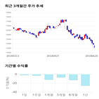 종목,점수,투자,주가,코리아오토글라스,기록