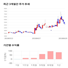 종목,점수,투자,웰크론,측면,주가