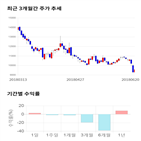 종목,점수,투자,기업,엑시콘,기록