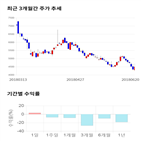 종목,점수,인베스트먼트,투자,기업,주가