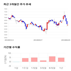 종목,점수,투자,에스엔텍,수익률