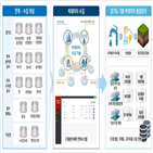 시스템,가뭄