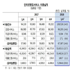 인터넷뱅킹,이용,증가,모바일뱅킹,창구,서비스