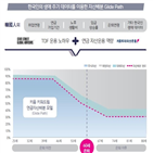 키움투자자산운용,채권,펀드