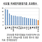 지역,인구,건강,목적,유입,강원,동해안