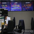 미국,환율,무역분쟁,금리,인상,코스피,부과