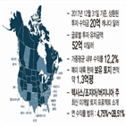 투자,소개,국내,세미나,월튼그룹,이번,북미,최대,각종