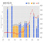 셀트리온,계약,주식,기사
