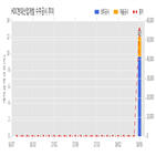 현대산업개발,계약,주식,기사,수주공시