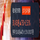 외국인,기관,각각,순매수,종목,테스