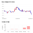 종목,점수,투자,한국콜마홀딩스,측면,수익률