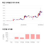 종목,점수,투자,경농,기록,기업