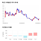 종목,점수,투자,유비케어,주가,기업