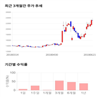 종목,점수,투자,주가,현대코퍼레이션홀딩스,측면