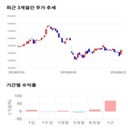 종목,점수,투자,기업,삼성바이오로직스,주가