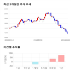 종목,점수,투자,조이맥스,기업,기록