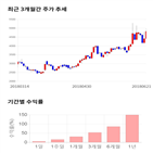 종목,점수,투자,기록,주가,측면