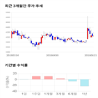 종목,점수,투자,유엔젤,측면,기록