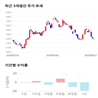 종목,점수,투자,한국전력,기록